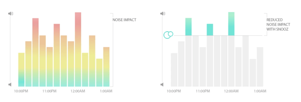 White Noise Blanket